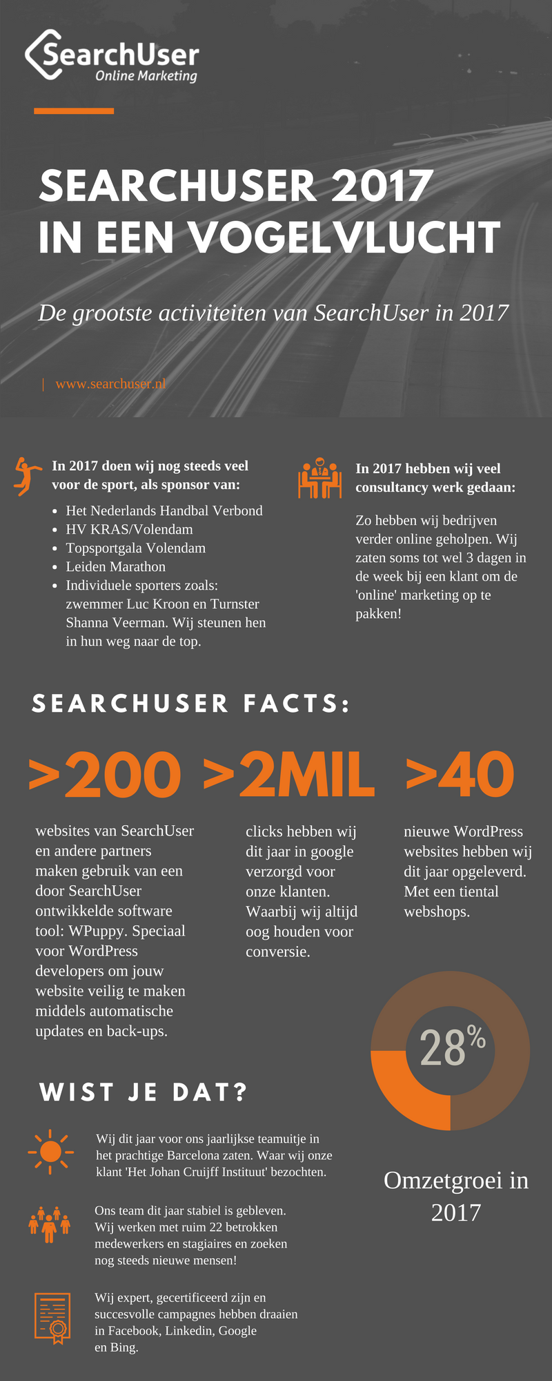 SearchUser infographix 2017