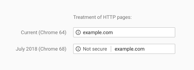 http-websites als niet veilig